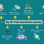 SharePoint reaches 1 billion users