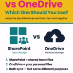 SharePoint vs OneDrive (Which One Should You Use?)