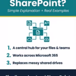 What is SharePoint? (Simple Explanation + Real Examples)