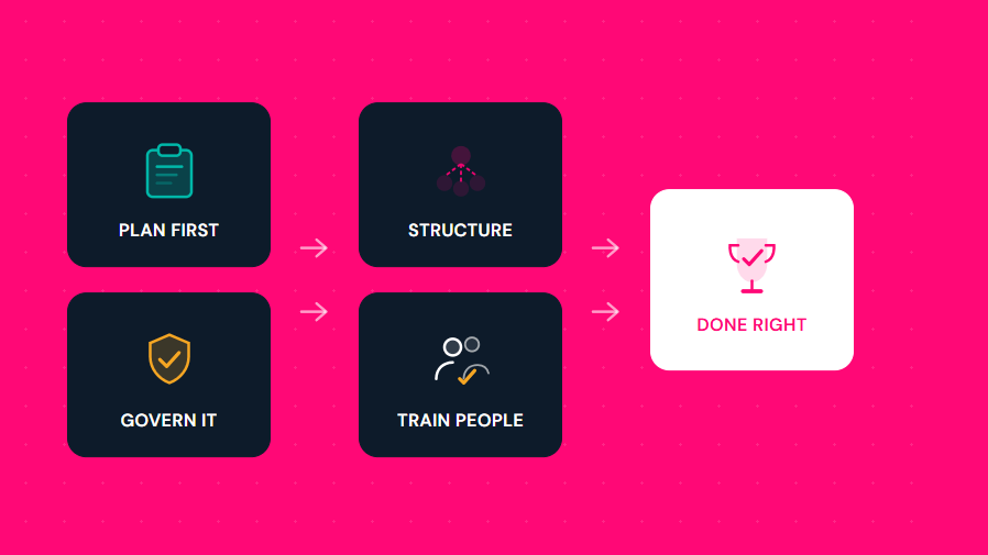 How to implement SharePoint the right way