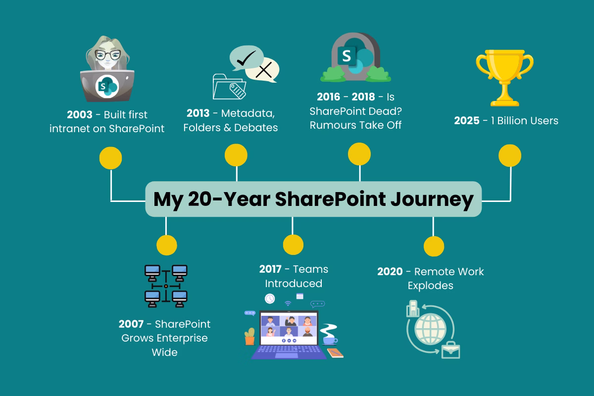 SharePoint reaches 1 billion users
