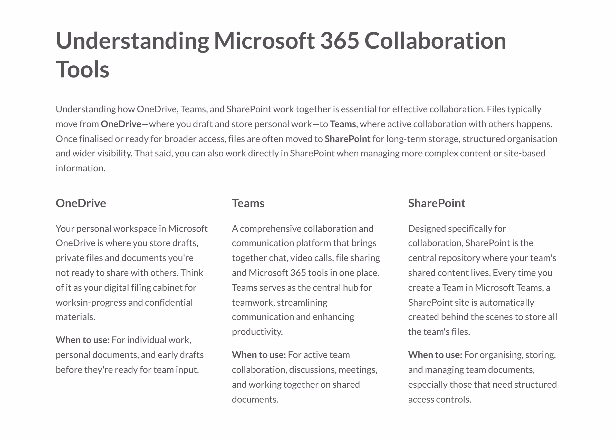 The Ultimate Guide to Teams, SharePoint and OneDrive - Image 2