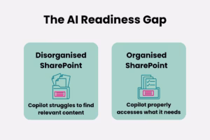 The AI Readiness Gap