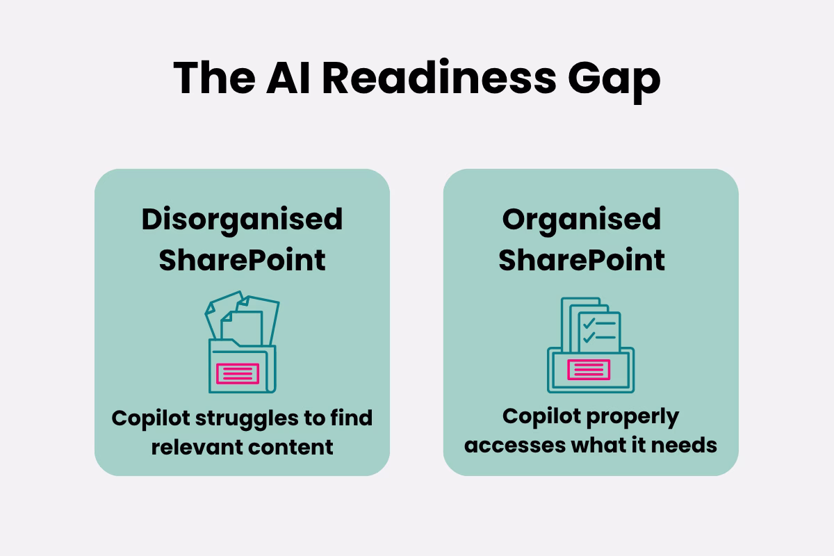 The AI Readiness Gap