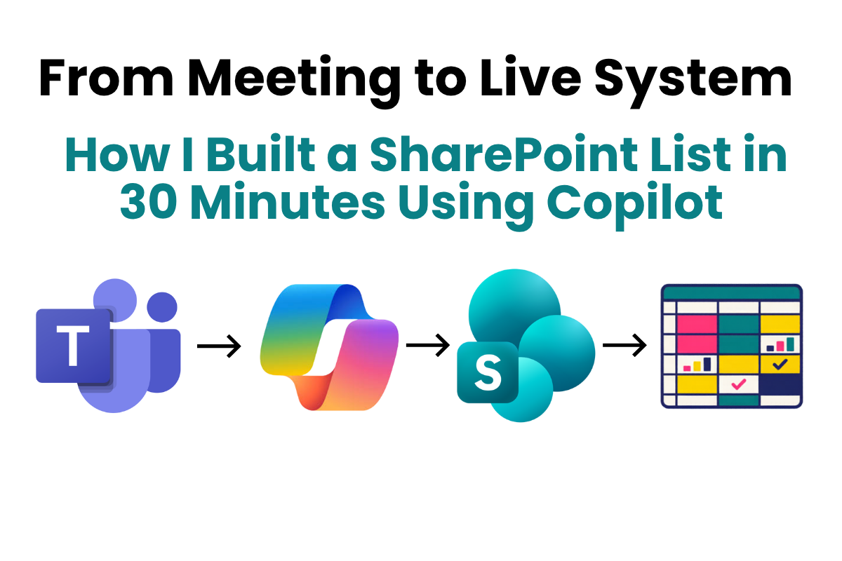 From meeting to live system using Copilot